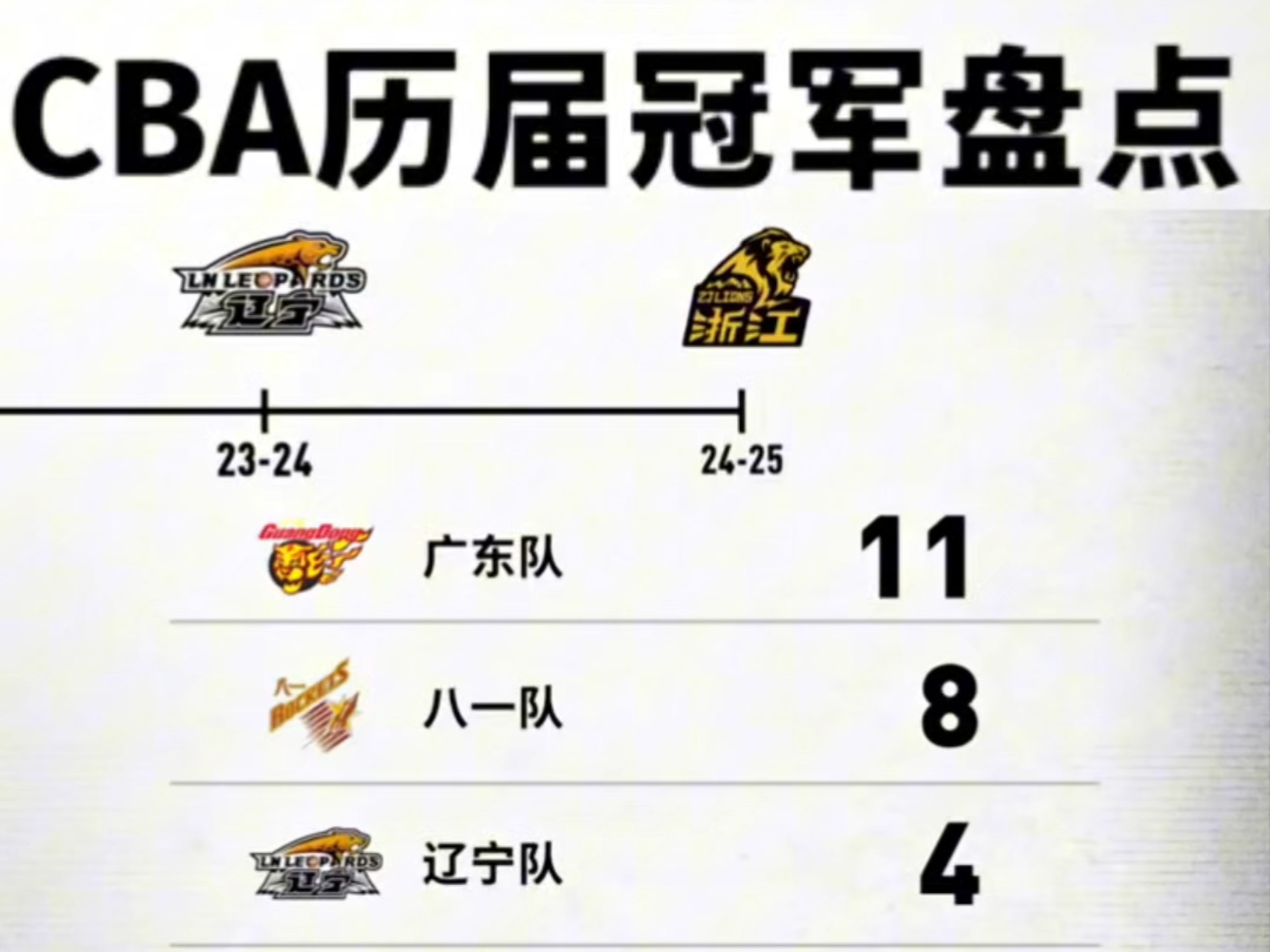 关于火力全开！CBA比赛数据创纪录的信息