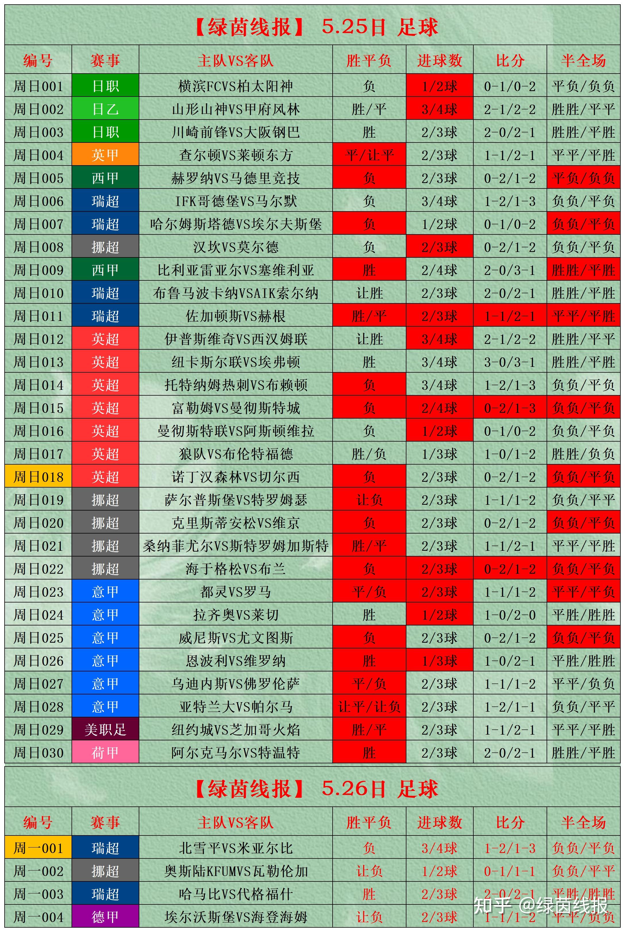 开云体育-包含专家预测竞猜热点胜率超六成，结果成焦点的词条