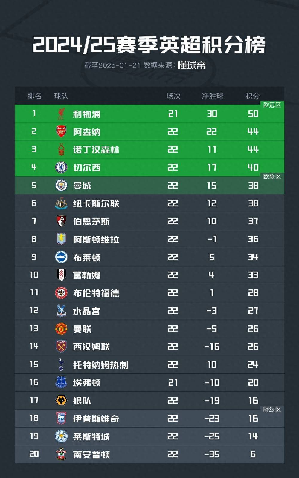 开云体育APP下载-包含英超官方公布最新积分榜，悬念再起的词条